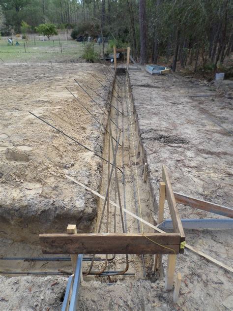 batter boards construction.